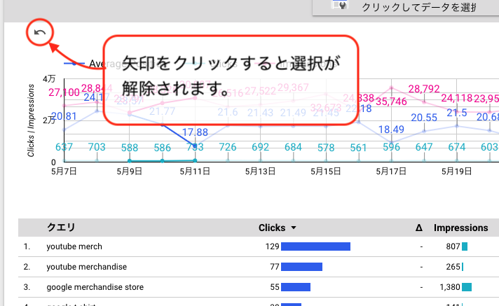 選択解除方法