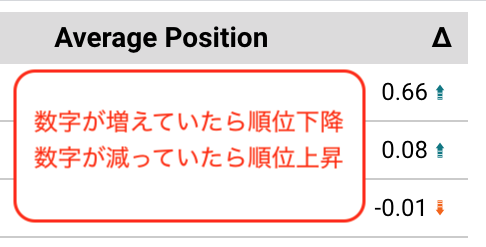 順位表示注意事項