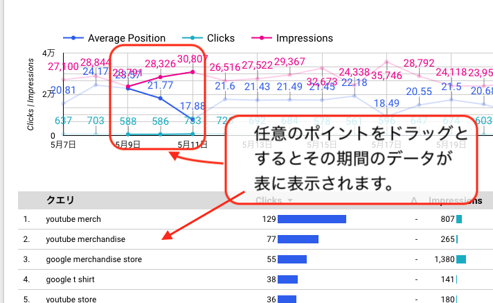 期間選択後の表